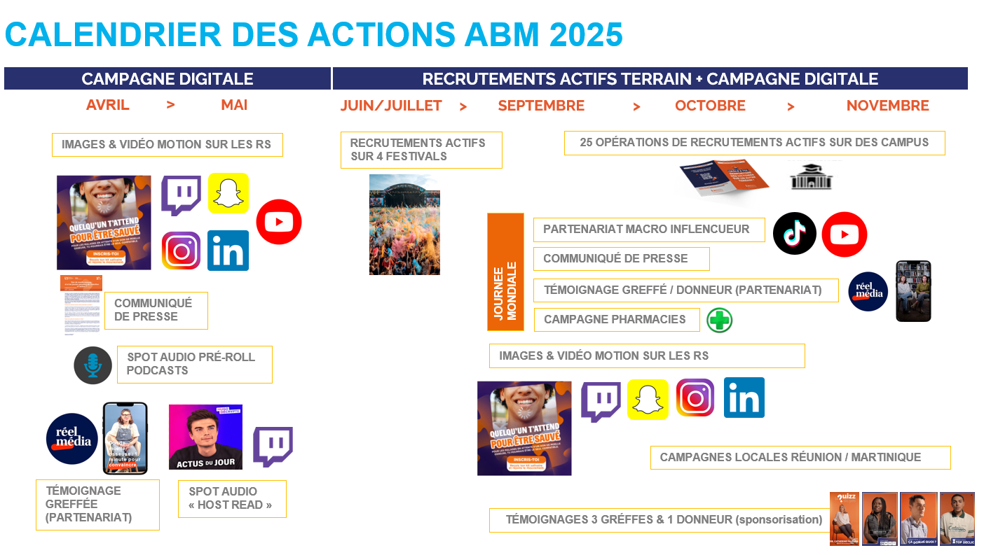 Calendrier actions abm dvmo 2025