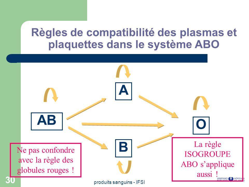 Regles de compatibilite des plasmas et plaquettes dans le systeme abo 2